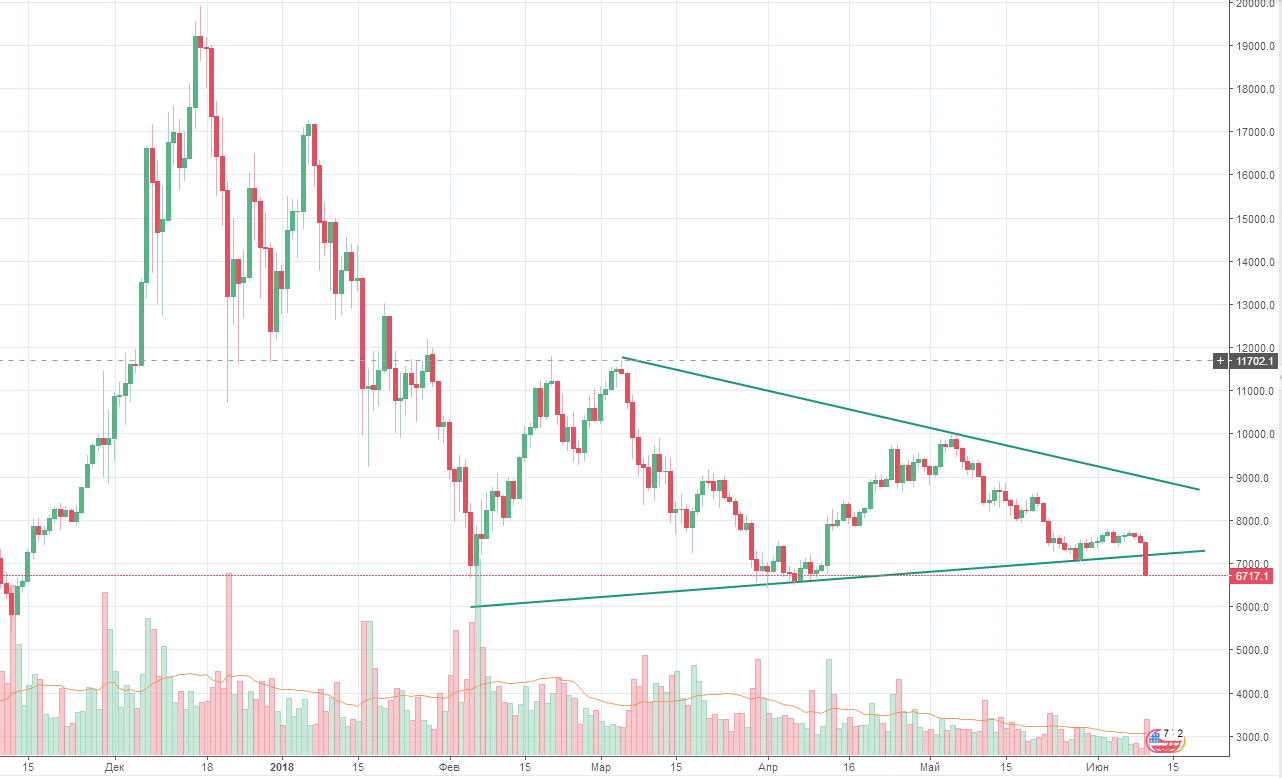 треугольник на биткоине