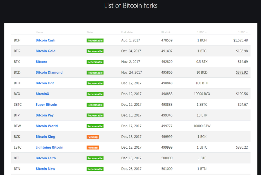 форки форки форки