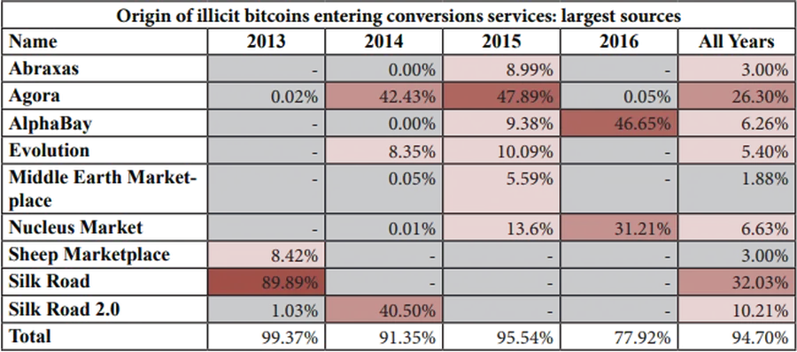 черные рынки