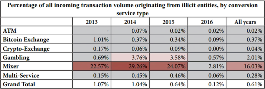 методы отмывания