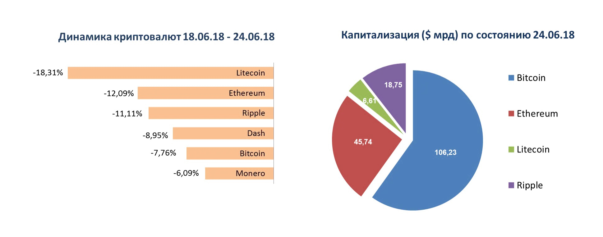 инфографика
