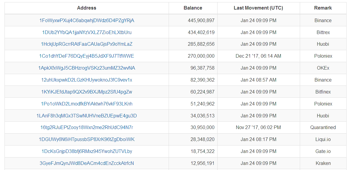 держатели USDT