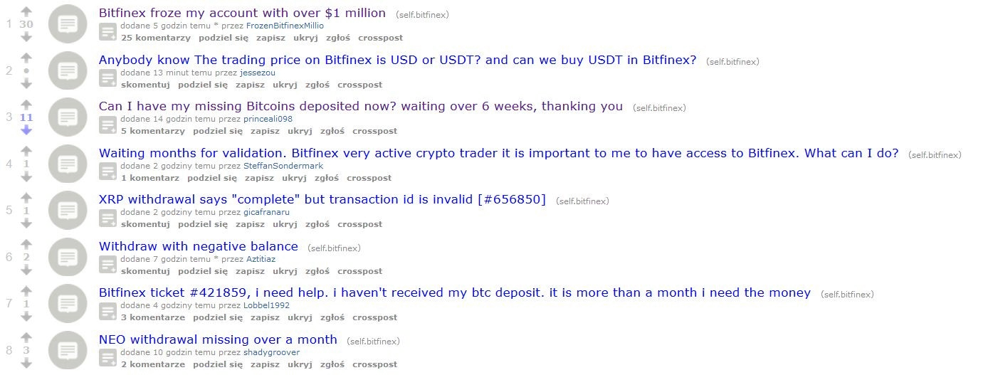 жертвы Bitfinex