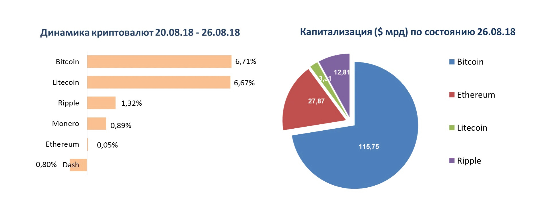 Инфографика
