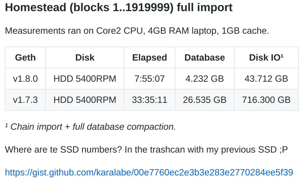 тестирование