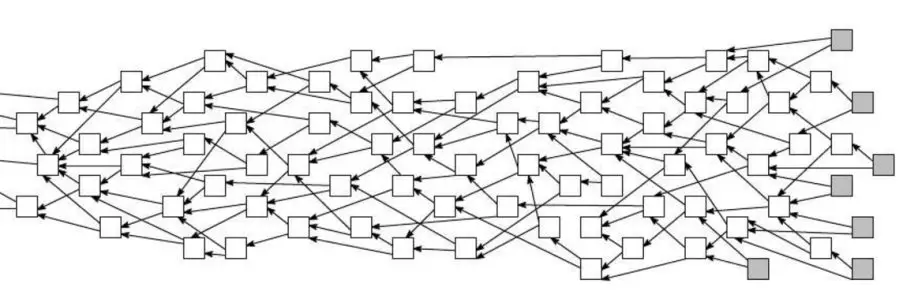 Tangle