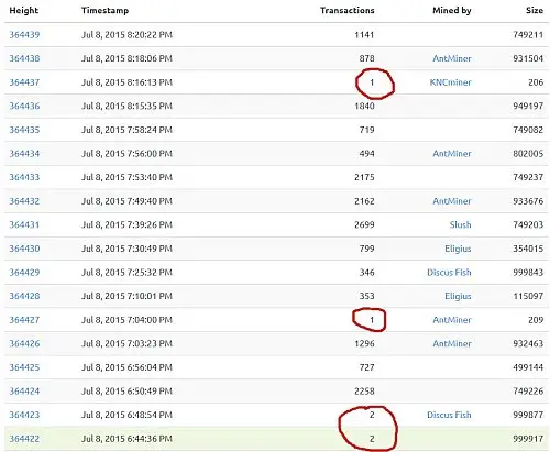 Пустые блоки