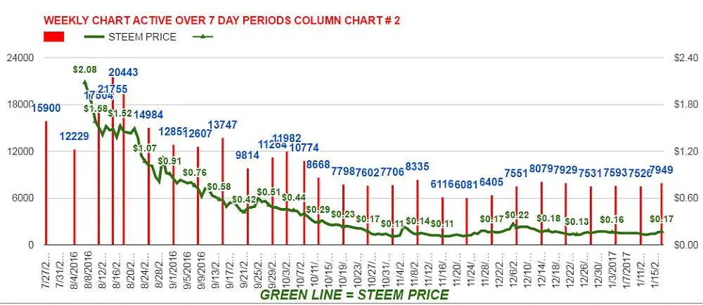 Соцсети на блокчейне 2