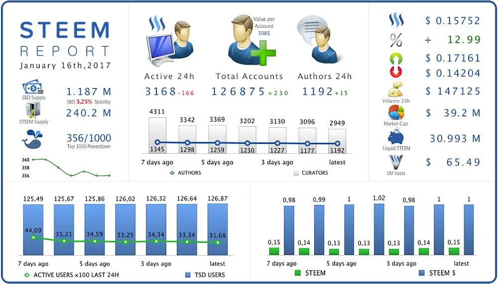Соцсети на блокчейне 3
