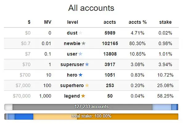 Соцсети на блокчейне 5