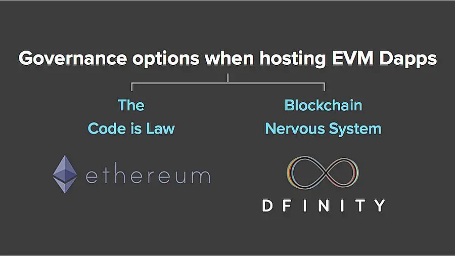 DFINITY и Ethereum
