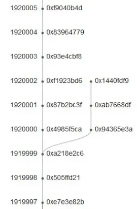 блокчейн ethereum