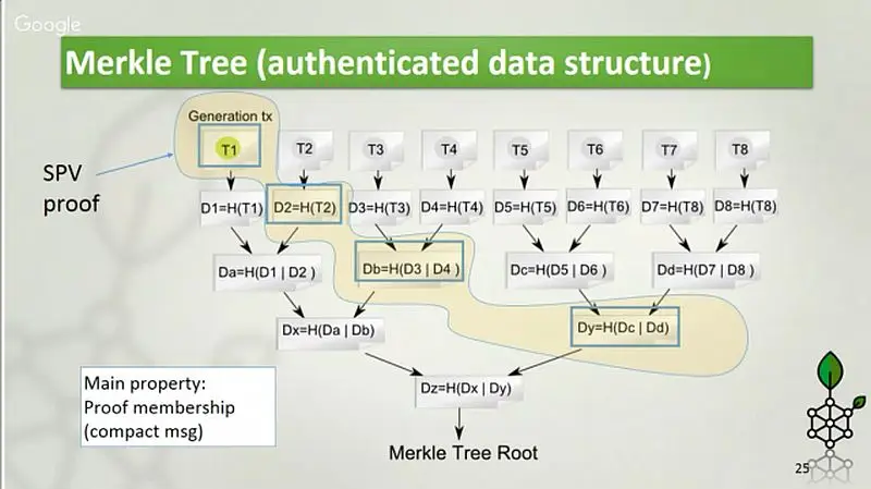 сайдчейн SPV