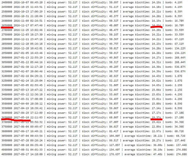 бомба сложности