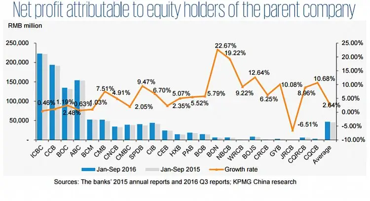прибыльность инвестиций