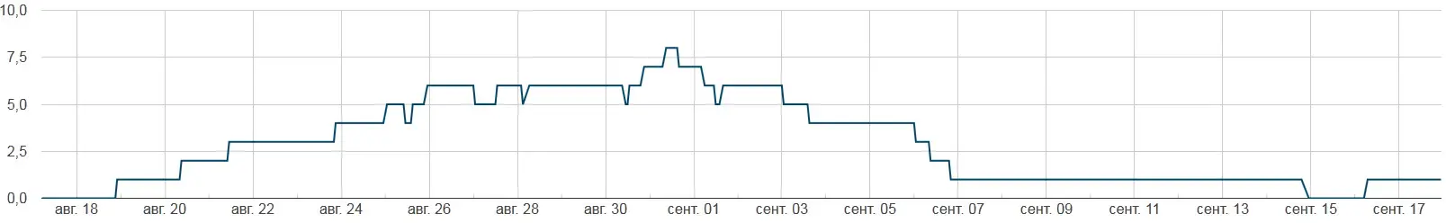 Блоки bitcoin xt