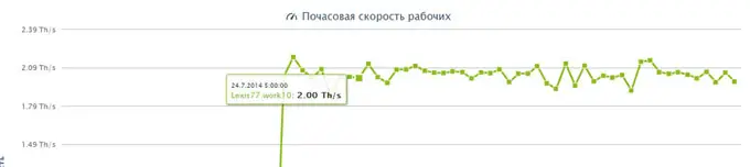 ASIC miner coincraft