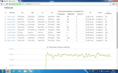 ASIC miner coincraft