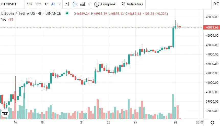 280322_btc_price.jpg 280322_btc_price.jpg