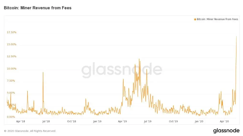 160520_btc_fees.jpg 160520_btc_fees.jpg