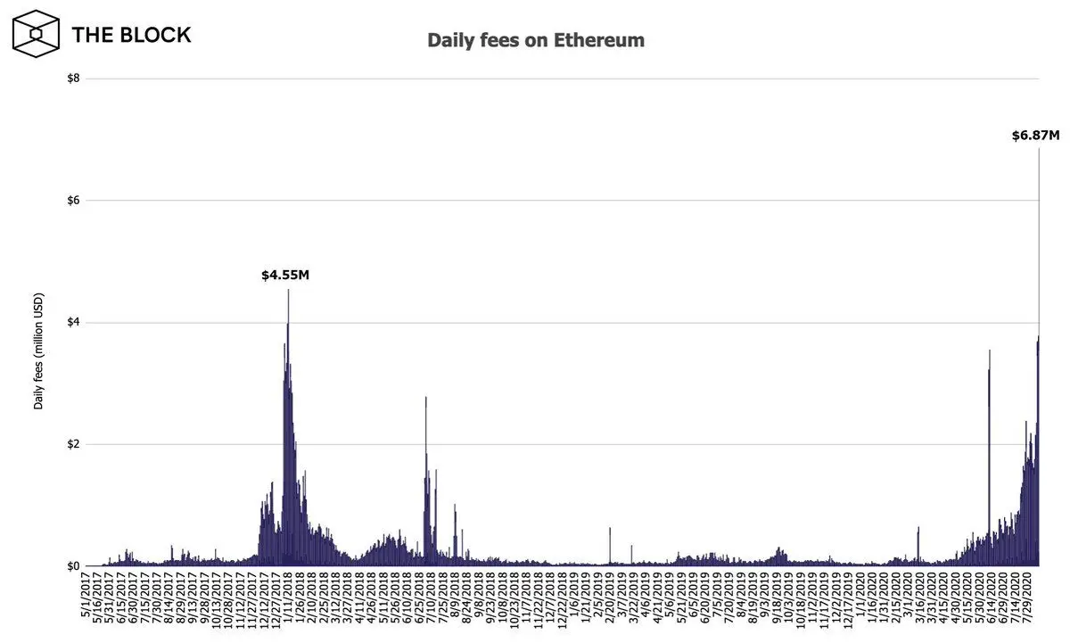 130820_ethereum_fees.jpg 130820_ethereum_fees.jpg