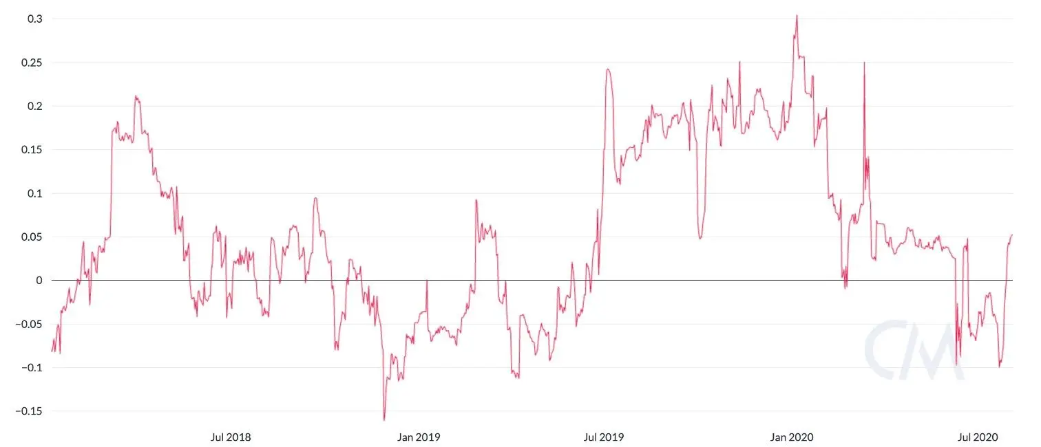 060820_btc_gold_corr.jpg 060820_btc_gold_corr.jpg