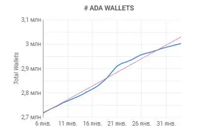 040222_cardano_wallets.jpg 040222_cardano_wallets.jpg