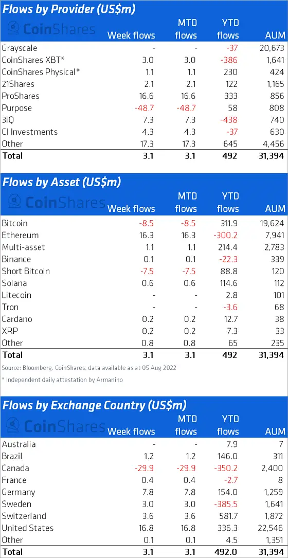 090822_coinshares.png 090822_coinshares.png