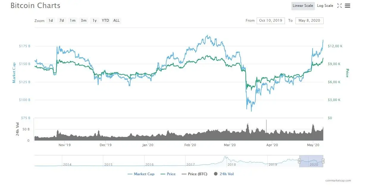 080520_btc_price.jpg 080520_btc_price.jpg