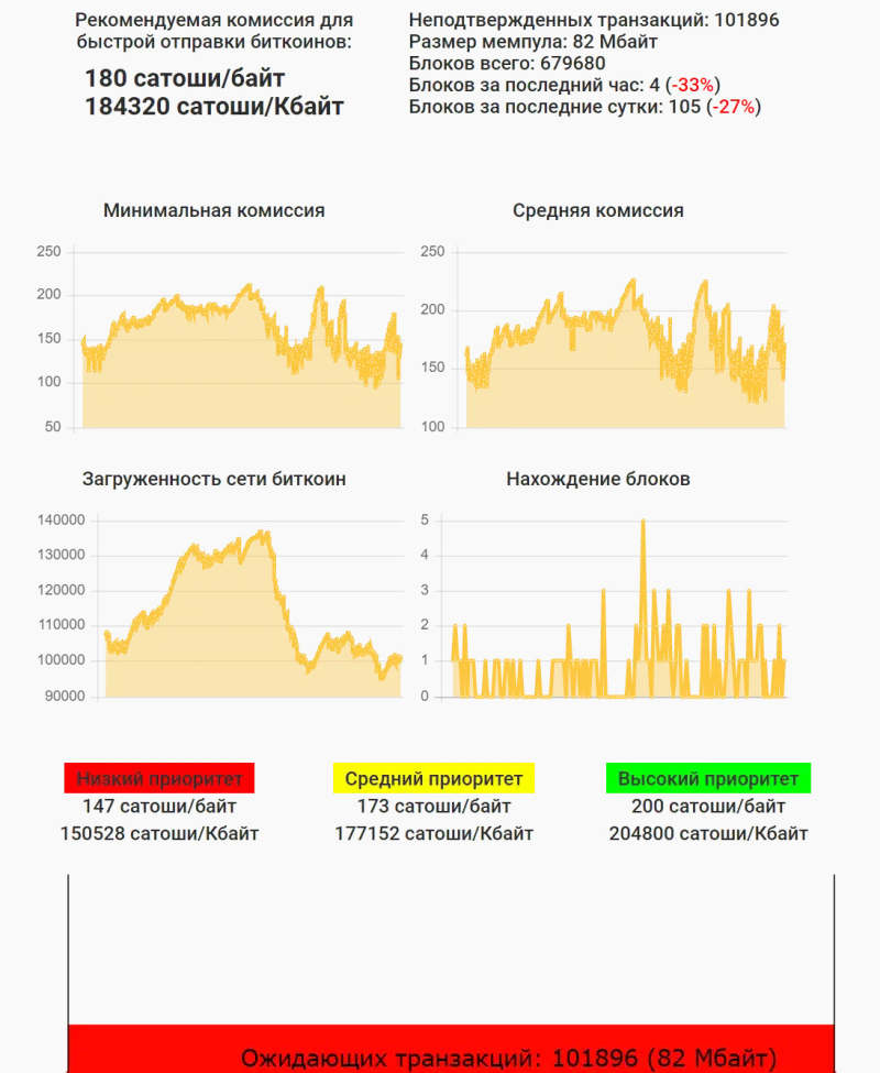 биткоин свалился к 52 000 биткоин свалился к 52 000