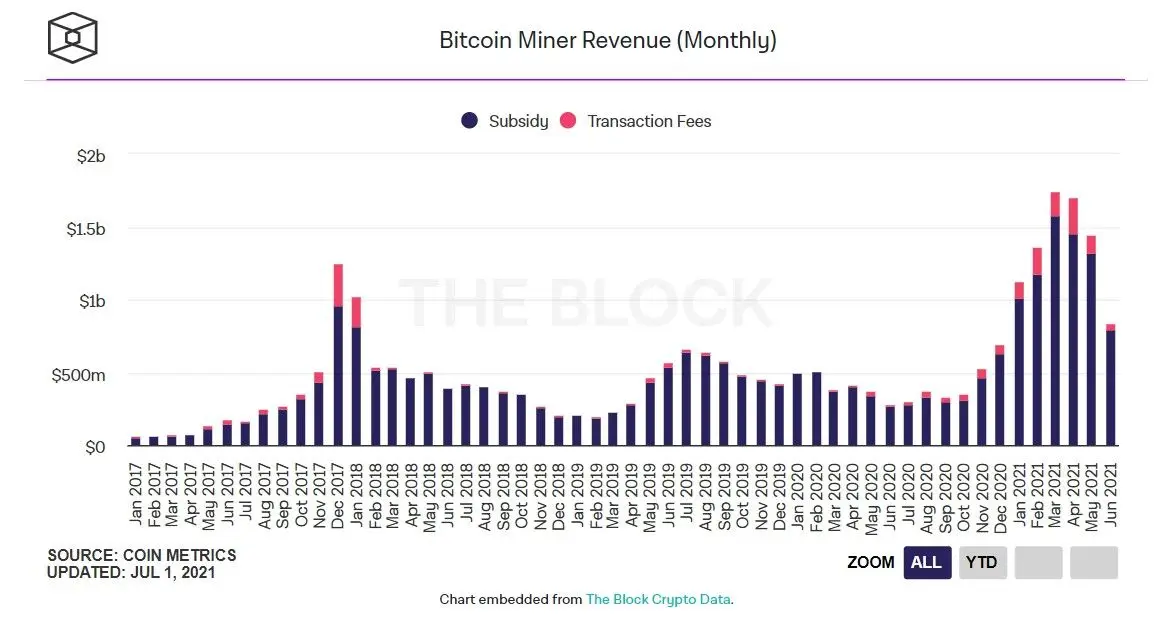 020721_btc_miner_revenue.jpg 020721_btc_miner_revenue.jpg