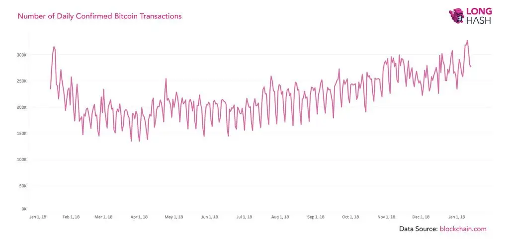 160119_bitcoin_transactions.jpg 160119_bitcoin_transactions.jpg