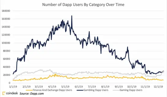 060120_dapp_users.png 060120_dapp_users.png