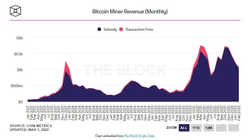 020322_btc_miner_rev.jpg 020322_btc_miner_rev.jpg