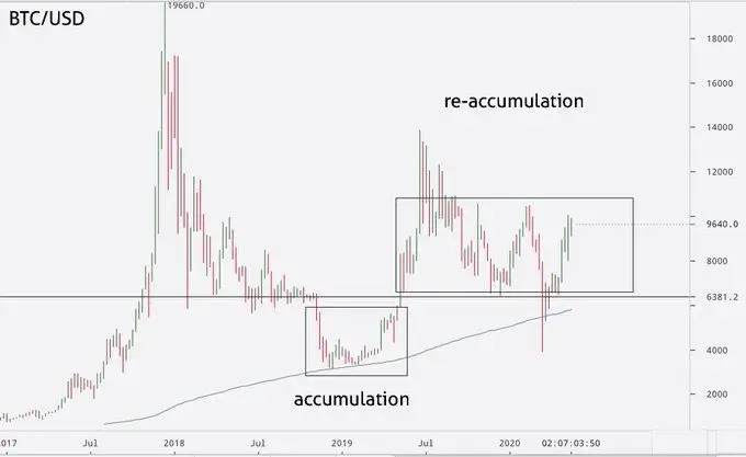 190520_btc_accum.jpg 190520_btc_accum.jpg