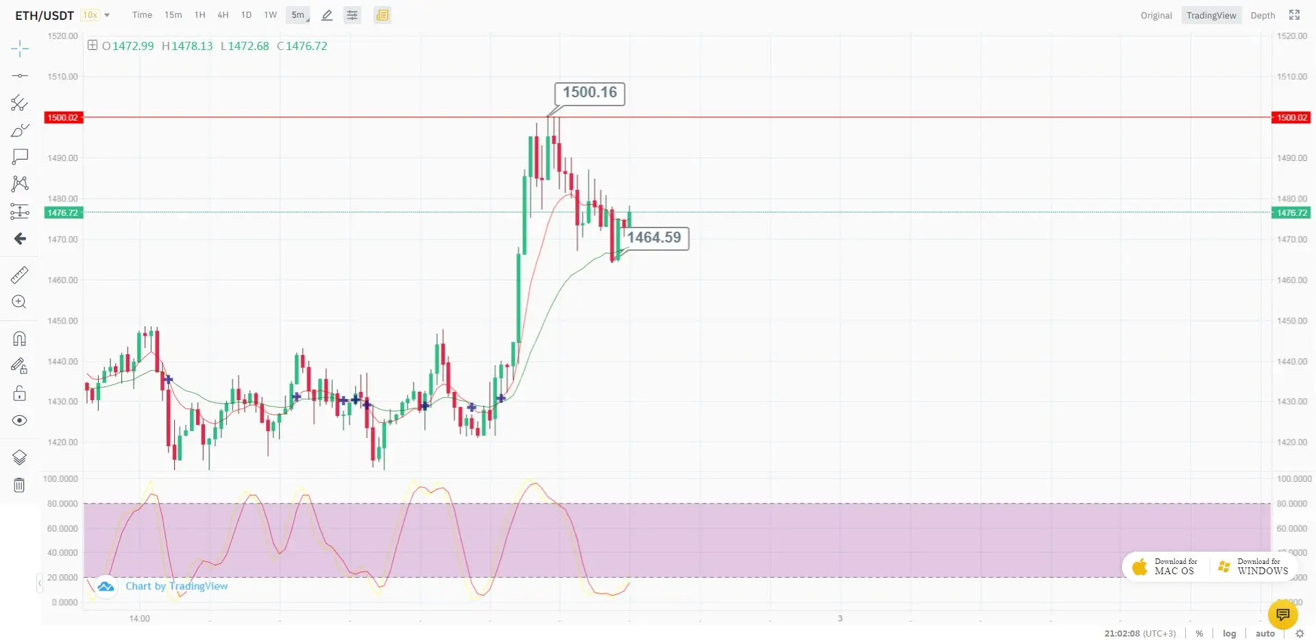 Курс Эфириума Курс Эфириума