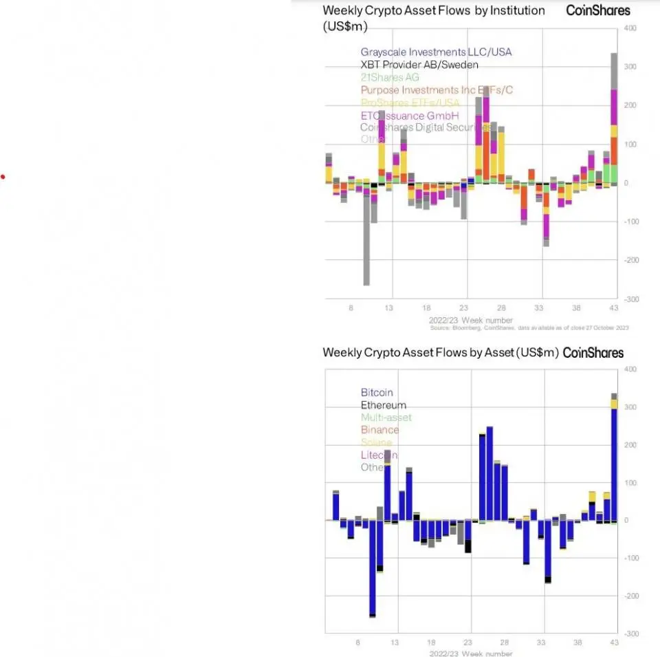311023_coinshares.jpg 311023_coinshares.jpg