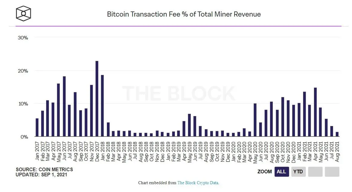 010921_btc_miners_trans_revenue.jpg 010921_btc_miners_trans_revenue.jpg