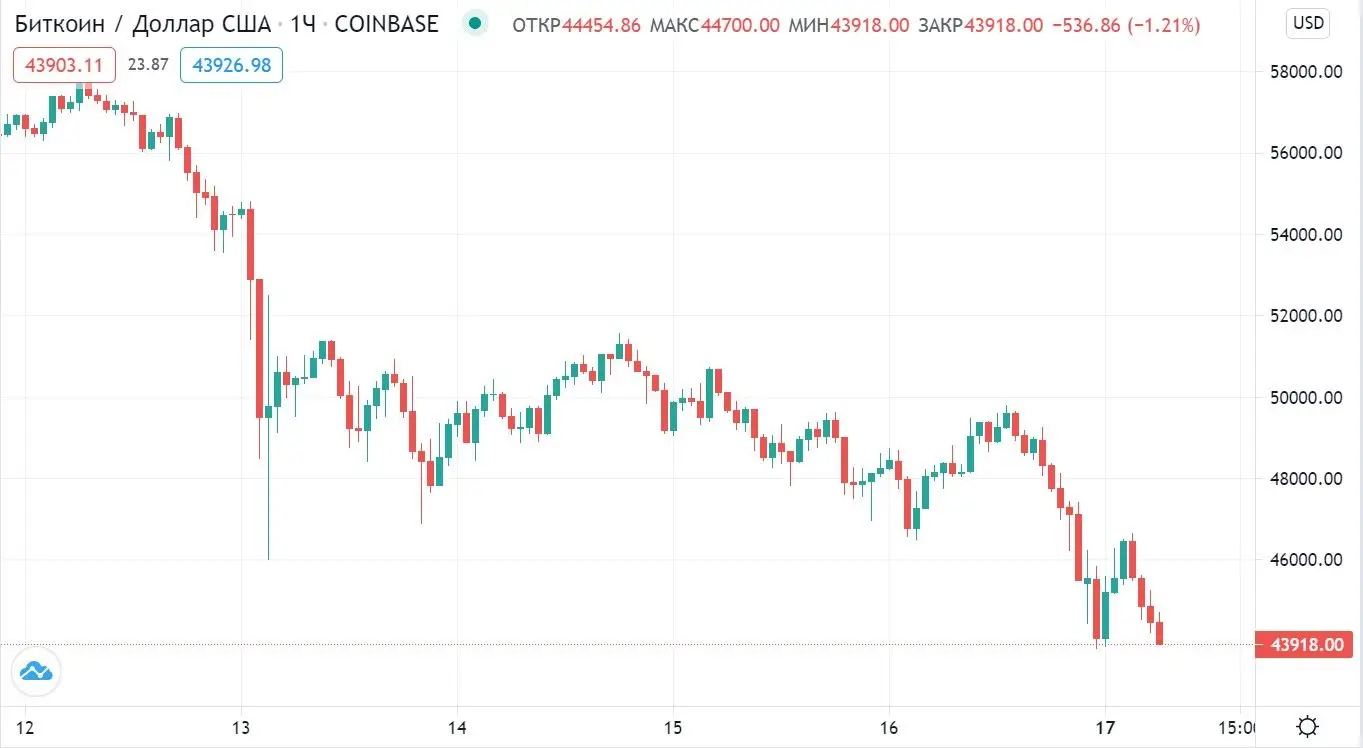 170521_btc_price.jpg 170521_btc_price.jpg