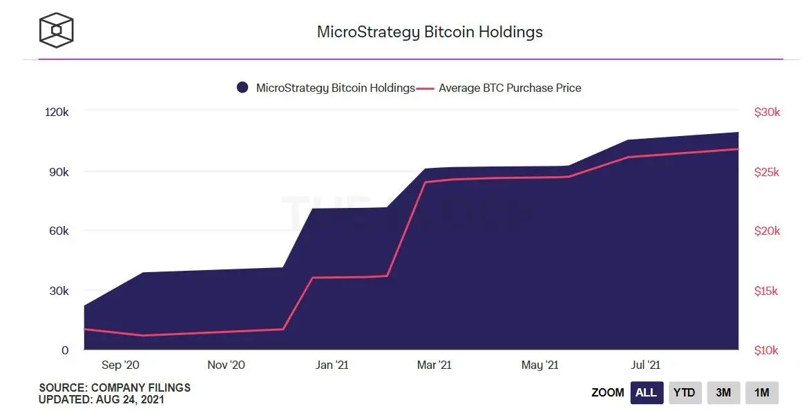 250821_microstrategy_btc.jpg 250821_microstrategy_btc.jpg