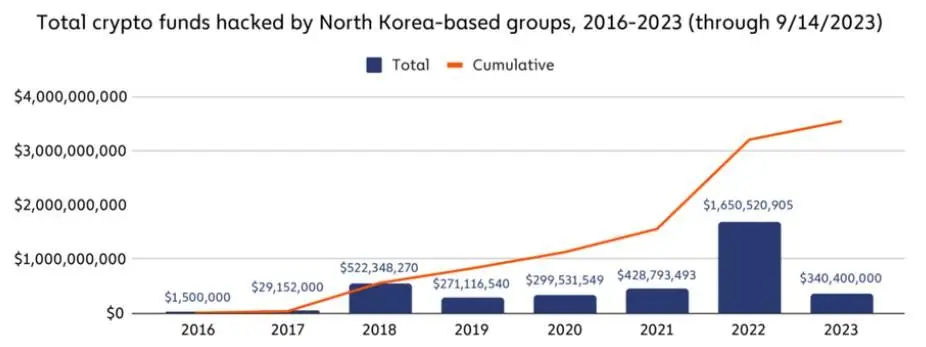 150923_chainalysis_NK.jpg 150923_chainalysis_NK.jpg