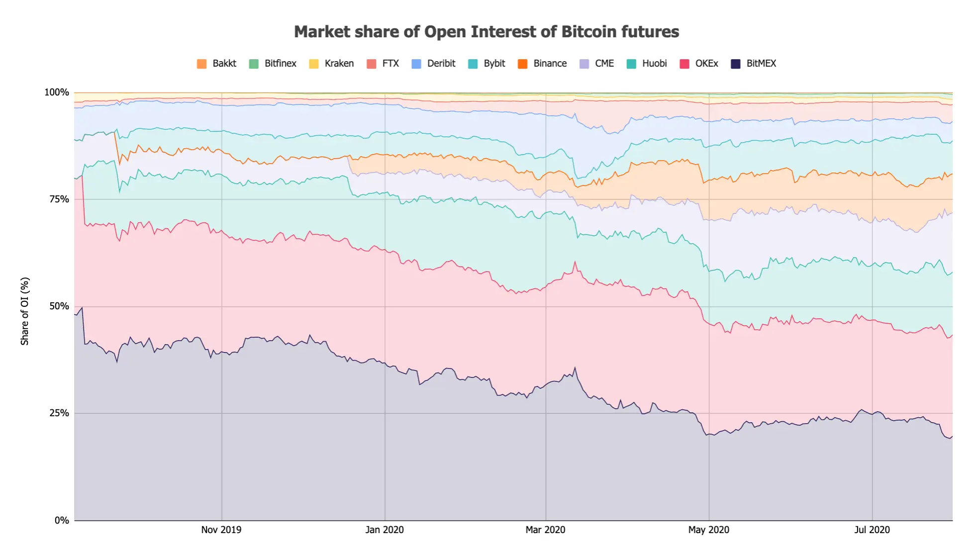 140820_deriv_exch.png 140820_deriv_exch.png