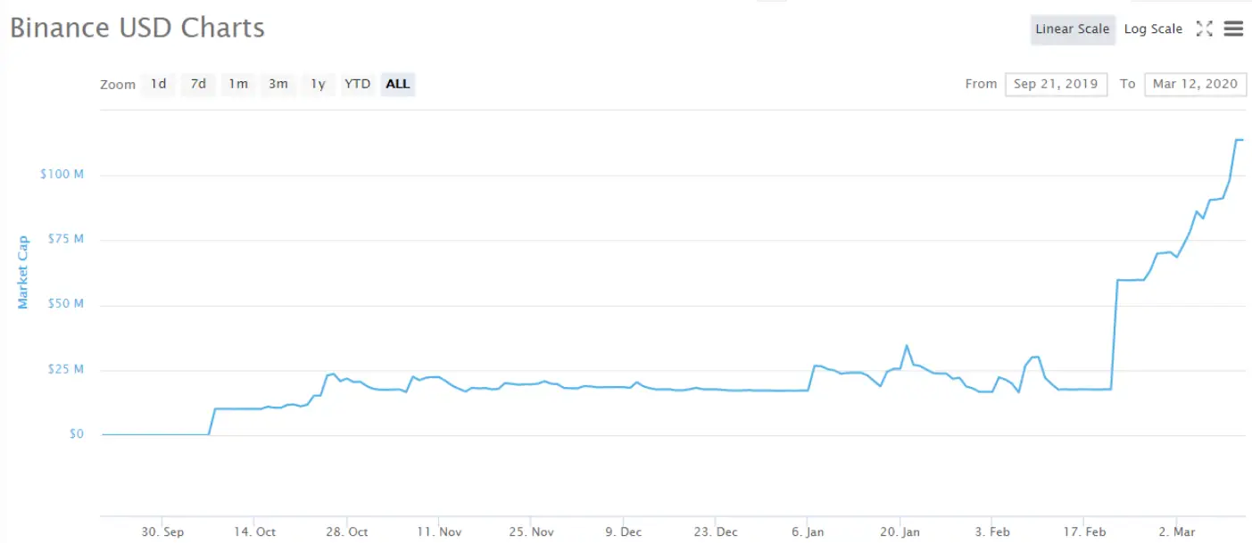 binance_busd_2020_001.png binance_busd_2020_001.png