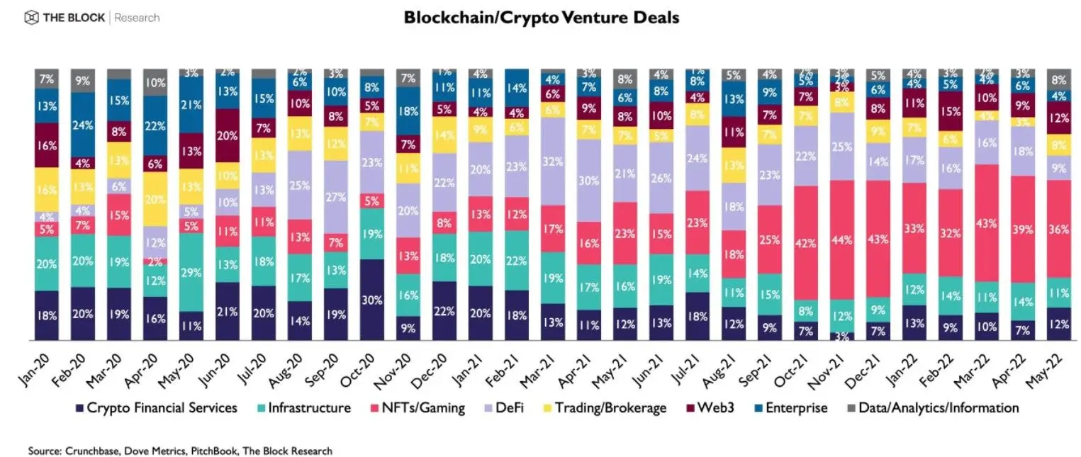 080622_venture_funding.jpg 080622_venture_funding.jpg