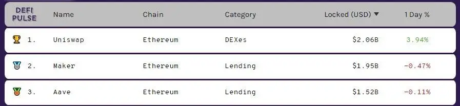 280920_defi_pulse.jpg 280920_defi_pulse.jpg