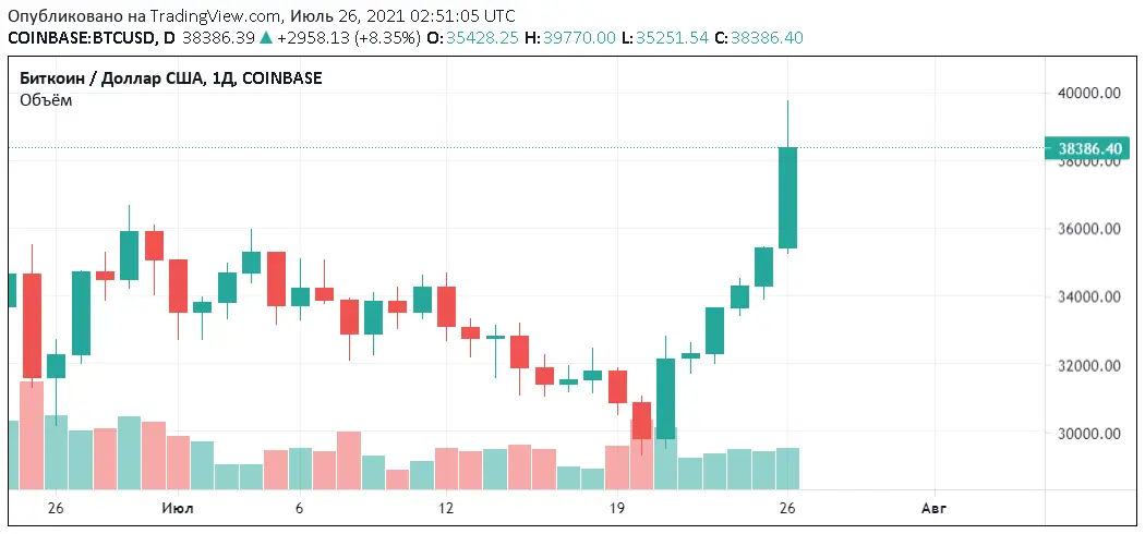 260721_btc_price.png 260721_btc_price.png