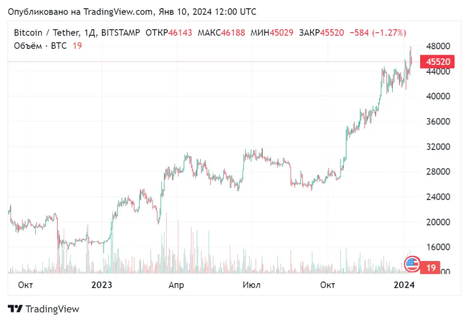 BTCUSDT_2024-01-10_15-00-54.png BTCUSDT_2024-01-10_15-00-54.png