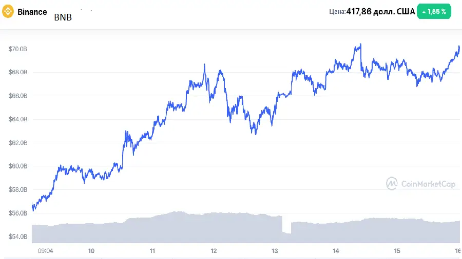БНБ 16.08 БНБ 16.08