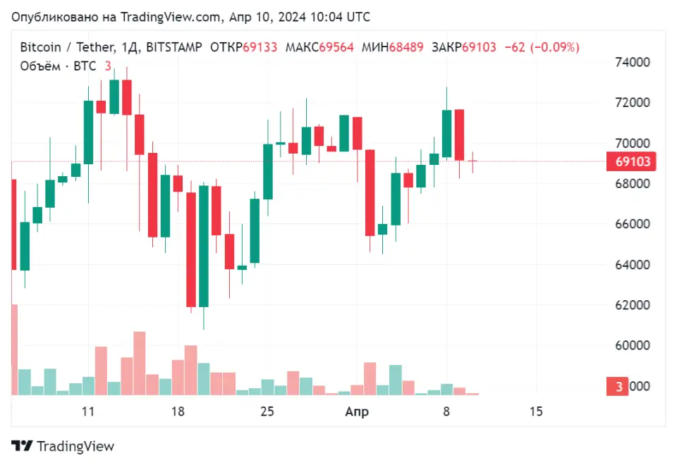 BTCUSDT_2024-04-10_13-04-20.png BTCUSDT_2024-04-10_13-04-20.png