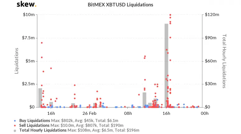 bitmex liquidations